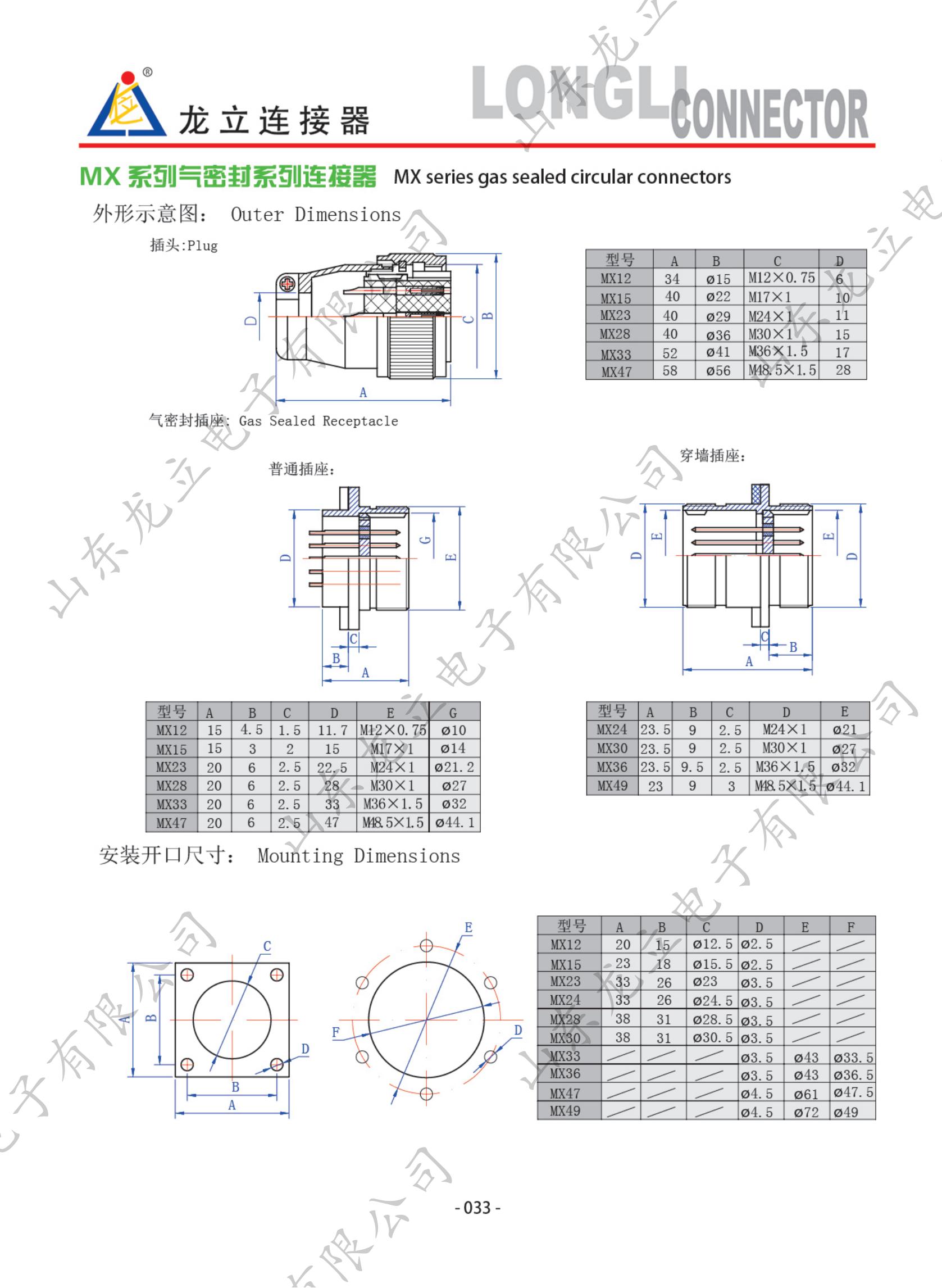 MX(圖2)