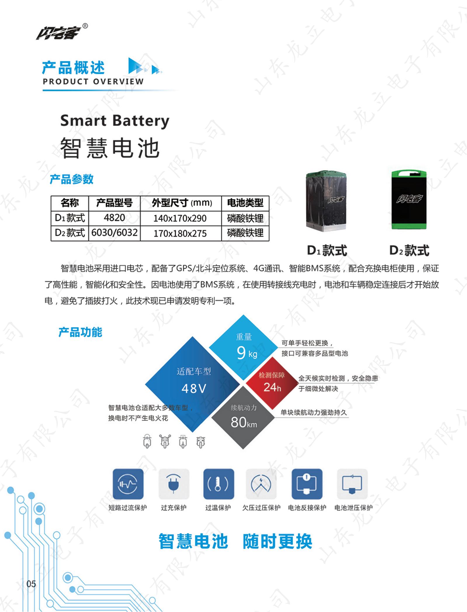 智慧電池(圖1)